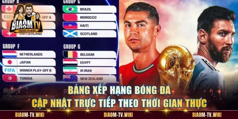 Bảng xếp hạng bóng đá cập nhật trực tiếp theo thời gian thực