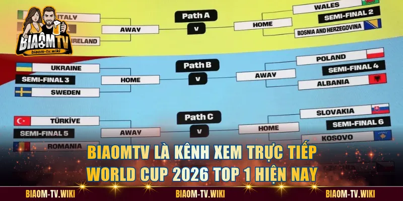 BiaomTV là kênh xem trực tiếp World Cup 2026 top 1 hiện nay