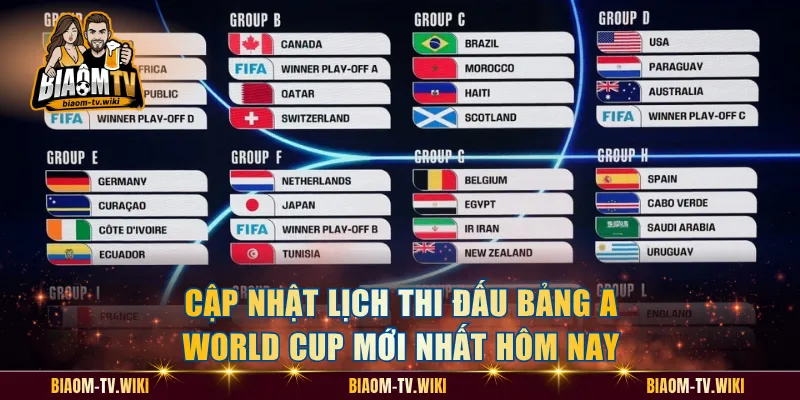 Cập Nhật Lịch Thi Đấu Bảng A World Cup Mới Nhất Hôm Nay