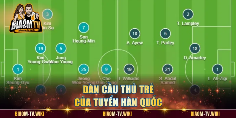 Dàn cầu thủ trẻ của tuyển Hàn Quốc