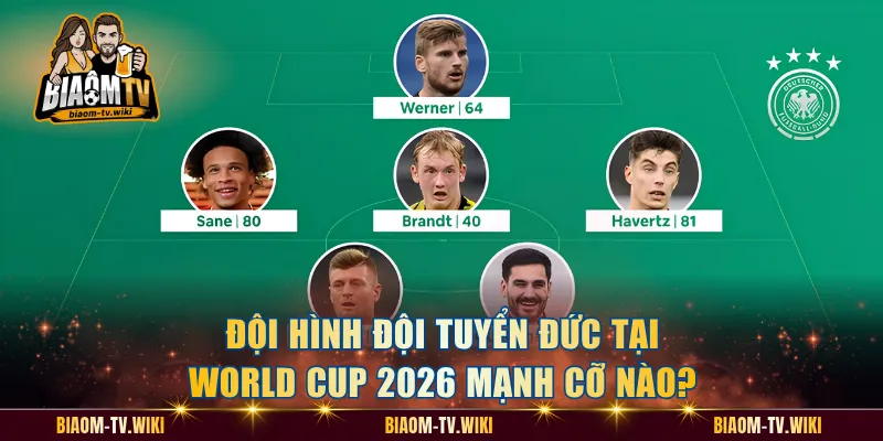 Đội Hình Đội Tuyển Đức Tại World Cup 2026 Mạnh Cỡ Nào?