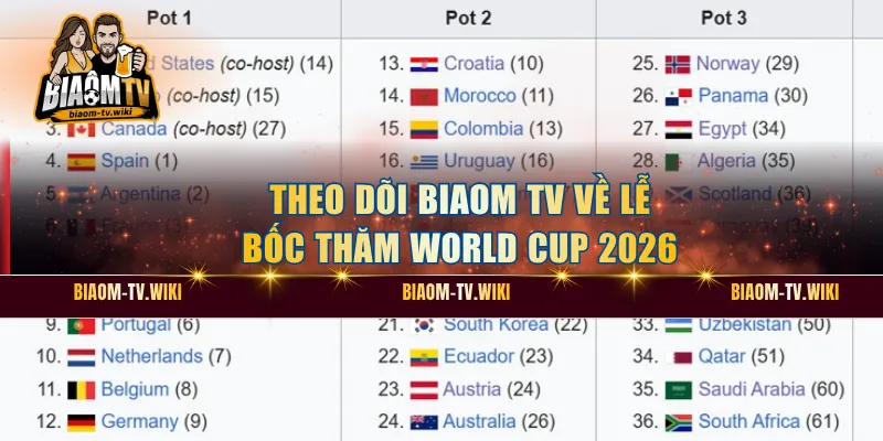 Theo dõi Biaom TV về lễ bốc thăm World Cup 2026
