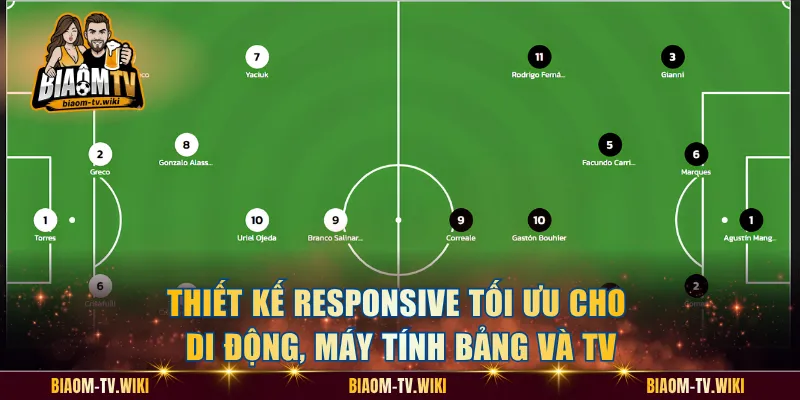 Thiết kế Responsive tối ưu cho di động, máy tính bảng và TV